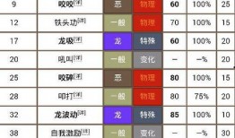 隐士技能爆料表图解视频,揭秘神秘技能背后的奥秘