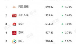 比较准的娱乐爆料公众号,明星幕后故事，娱乐爆料公众号带你探秘娱乐圈