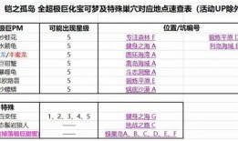 隐士技能爆料表图解视频,揭秘神秘技能背后的奥秘